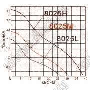 RA-8025MS12 вентилятор