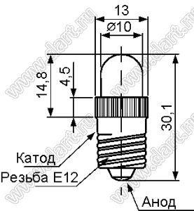 Индикаторы на панель