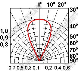 DY-5RGB9SC/C (SS53RGB9SBECY) светодиод полноцветный; D=5мм; 33град.; (ОК)