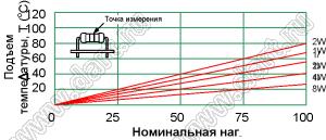 MF 1/4W (0,25 Вт)