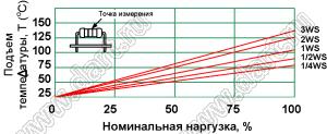 CF 1/2W (0,5 Вт) серия