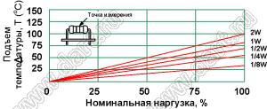 CFR-12JT (0,125 Вт) серия