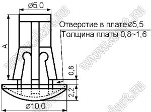 RAML серия