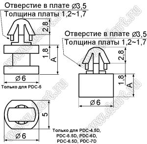 PDC серия