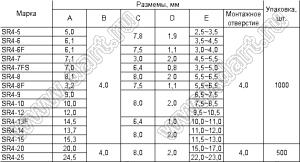 SR4-25 пистон монтажный; A=24,5мм; B=4,0мм; нейлон-66 (UL); черный