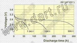 CR927 bat литиевый элемент питания; U=3В; 30мАч; U=2В