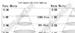 BL-PF4800WW панель светодиодная; 100...240V AC 50/60Hz; 300x1200мм; P=48Вт; типоразмер светодиодов SMD5630; 2800...3500К; теплый белый; Φν=3200лм