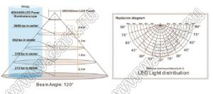 PL-6060-48PW панель светодиодная; 100...240V AC 50/60Hz; 600x600x12,5мм; P=48Вт; 360 шт. SMD3528; 5500...6500К; холодный белый; Φν=3300-3400лм