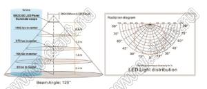 BL-PF3600CW панель светодиодная; 100...240V AC 50/60Hz; 300x1200мм; P=36Вт; типоразмер светодиодов SMD5630; 5500...6500К; холодный белый; Φν=2900лм