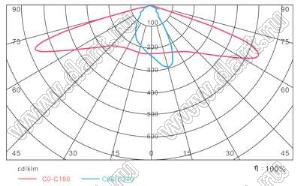 BL-SL029168-WW светильник уличный светодиодный; P=185Вт; теплый; 3000-4000К; >90лм/Вт; Φν=>16650лм; LED=168LED; Ra=>80; >30000час; IP65