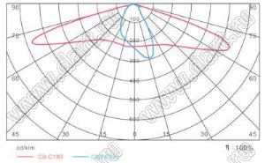 BL-SL030224-PW светильник магистральный светодиодный; P=250Вт; нейтральный; 4000-6000К; >100лм/Вт; Φν=>25000лм; LED=224LED; Ra=>75; >30000час; IP65