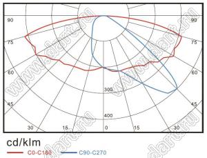 BL-SL038060-PW светильник уличный светодиодный; P=60Вт; нейтральный; 3700-5000К; >95лм/Вт; Φν=>5100лм; LED=28LED; Ra=>70; >50000час; IP66