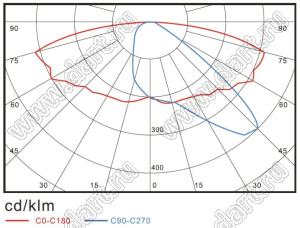 BL-SL041090-WW светильник уличный светодиодный; P=90Вт; теплый; 2600-3700К; >85лм/Вт; Φν=>8550лм; LED=42LED; Ra=>80; >50000час; IP66