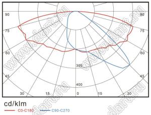 BL-SL047150-WW светильник уличный светодиодный; P=150Вт; теплый; 2600-3700К; >85лм/Вт; Φν=>14250лм; LED=70LED; Ra=>80; >50000час; IP66