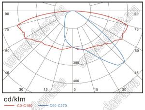 BL-SL047150-PW светильник уличный светодиодный; P=150Вт; нейтральный; 3700-5000К; >95лм/Вт; Φν=>12750лм; LED=70LED; Ra=>70; >50000час; IP66