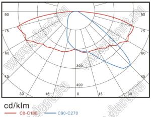 BL-SL044120-WW светильник уличный светодиодный; P=120Вт; теплый; 2600-3700К; >85лм/Вт; Φν=>11400лм; LED=56LED; Ra=>80; >50000час; IP66