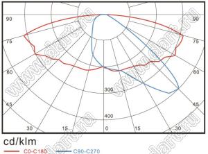 BL-SL053210-WW светильник уличный светодиодный; P=210Вт; теплый; 2600-3700К; >85лм/Вт; Φν=>19950лм; LED=98LED; Ra=>80; >50000час; IP66