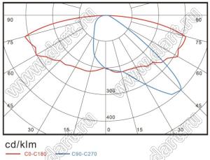 BL-SL050180-WW светильник уличный светодиодный; P=180Вт; теплый; 2600-3700К; >85лм/Вт; Φν=>17100лм; LED=84LED; Ra=>80; >50000час; IP66