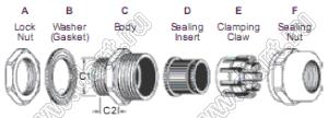 MBA25-18BM кабельный ввод; резьба M25x1,5; Dкаб.=Ø18-14мм; 25мм; C2=12мм; латунь никелированная