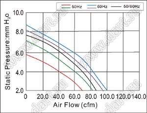AF12038LA1BL вентилятор осевой переменного тока; U=220/240В; 120x120x38мм