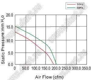 AF15051HA1BT вентилятор осевой переменного тока; U=110/120В; 150x150x50мм