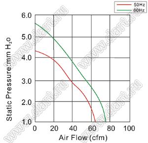 AF12025HA1BL вентилятор осевой переменного тока; U=110/120В; 120x120x25мм