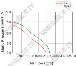 AF17251HA1BL вентилятор осевой переменного тока; U=110/120В; 172x150x51мм