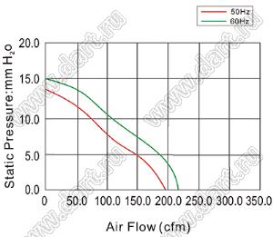 AF17251HA1BT вентилятор осевой переменного тока; U=110/120В; 172x150x51мм