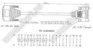 DB25M-V.35F-0600 кабель 600мм