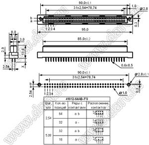 9001-32641C00A (DIN 41612-64AB-FS) розетка прямая 2-х рядная; 64-конт.; P=2,54мм