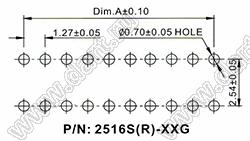 2516R-XXX (BH1.27x2.54R-XX) серия