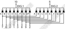 BJ5202CG индикатор светодиодный; 0.5"; 2-разр.; 7-сегм.; желто-зеленый; общий катод