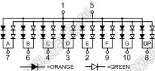 BJ15101DHG индикатор светодиодный; 1.5"; 1-разр.; 7-сегм.; красный/желто-зеленый; общий анод