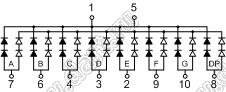 BJ15101CHG индикатор светодиодный; 1.5"; 1-разр.; 7-сегм.; красный/желто-зеленый; общий катод