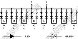 BJ18101FHG индикатор светодиодный; 1.8"; 1-разр.; 7-сегм.; красный/желто-зеленый; общий катод