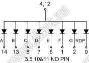 BJ3101DPG индикатор светодиодный; 0.3"; 1-разр.; 7-сегм.; зеленый; общий анод