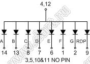 BJ3101DB индикатор светодиодный; 0.3"; 1-разр.; 7-сегм.; синий; общий анод