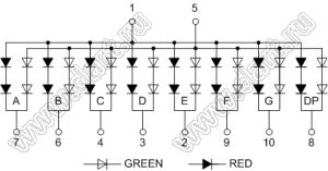 BJ12102BHG индикатор светодиодный; 1.2"; 1-разр.; 7-сегм.; красный/желто-зеленый; общий анод