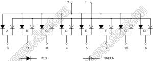 BJ8102FHG индикатор светодиодный; 0.8"; 1-разр.; 7-сегм.; красный/желто-зеленый; общий анод