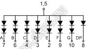 BJ15102BG индикатор светодиодный; 1.5"; 1-разр.; 7-сегм.; желто-зеленый; общий анод