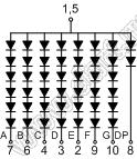 BJ30102BG индикатор светодиодный; 4"; 1-разр.; 7-сегм.; желто-зеленый; общий анод