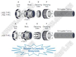 N-MGN90-88-AA-B кислото-щелочностойкий быстромонтируемый фитинг для гофрированной трубы; черный; резьба=M90x2