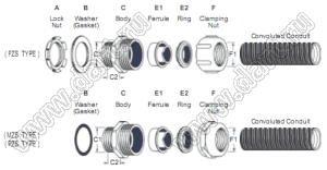 S-FZS21-18 цинковый фитинг для гибкой металлической трубы; F1=18,9мм; С1=20,4мм