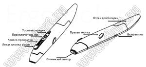 BLCPR-03 беспроводная вертикальная мышь-ручка