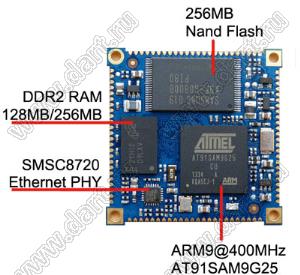 CORE9G25 low cost Linux Embedded SMD module