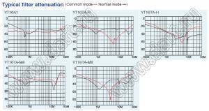 YT16TA-M8 фильтр сетевой помехоподавляющий
