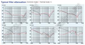 YO10T3-AU входной фильтр от помех; I=10А