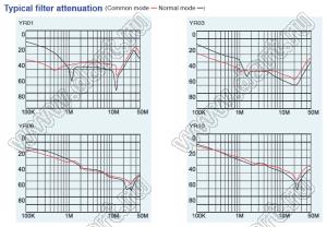 YR01A3 модульный фильтр входного питания; I=1А