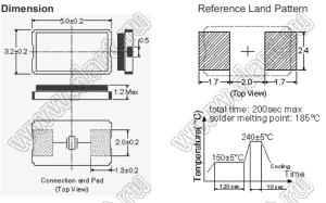SMD5032 (KX-9B Geyer, DSX530GA, 6I, ABM3-xxx-D2Y-T) 2-PAD серия