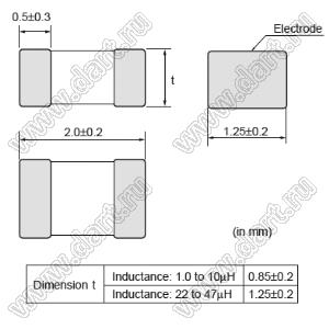 LQM21DN1R0N00 дроссель SMD многослойный с ферритовым сердечником; 0805 (2012); L=1,0uH±30%